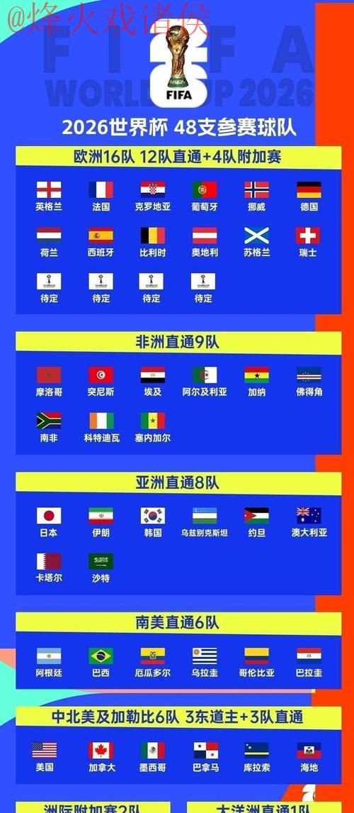 2026世界杯预测实时入口地址更新指南 2026世界杯预测实时入口地址更新指南