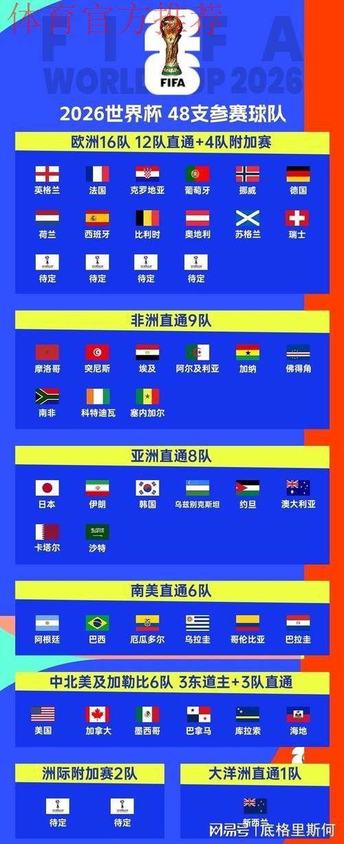 国际十大候选:美加墨世界杯分组揭晓 国际十大候选:美加墨世界杯分组揭晓